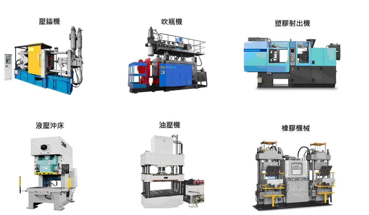 Industry Scope